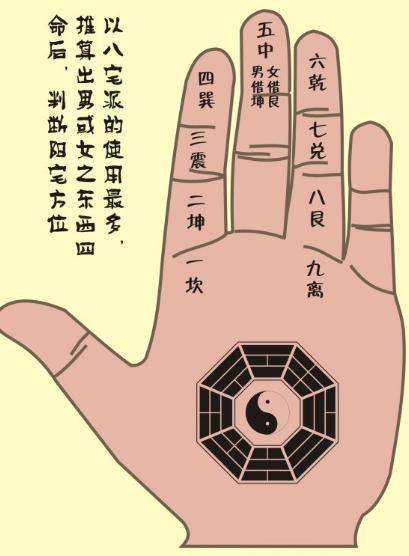 《周易》的解析方法