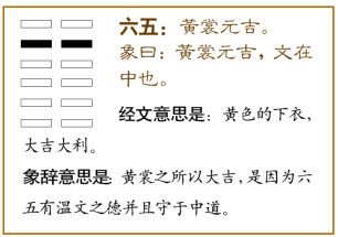 坤卦第五爻，爻辞：六五：黄裳，元吉。