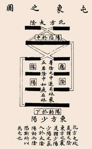 屯卦卦辞：屯：元亨，利贞；勿用有攸往，利建侯。