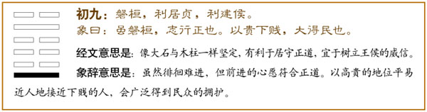屯卦第一爻，爻辞：初九：盘桓，利居贞，利建侯。