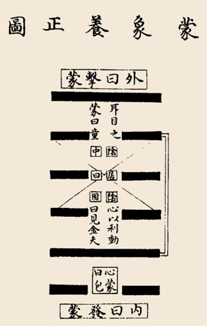 蒙卦卦辞：蒙：亨。匪我求童蒙，童蒙求我。