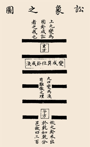 讼卦卦辞：讼：有孚窒，惕，中吉;终凶。