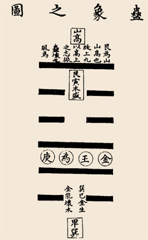 山风蛊卦卦辞：蛊：元亨，利涉在川