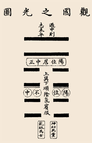 风地观卦（观卦）卦辞：观：盥而不荐，有孚顒若。
