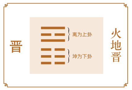 晋卦运势