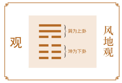 观卦运势：局势变化大，须三思而后行