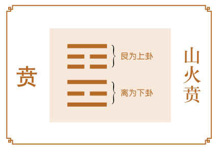 贲卦运势：成功，须用实力说话
