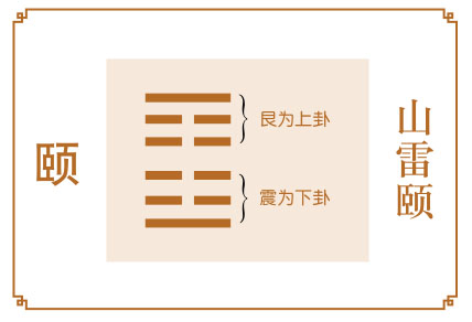 颐卦运势：先休养生息，再求发展