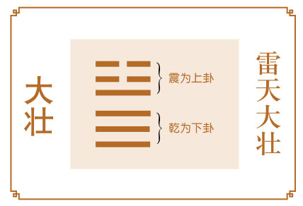 大壮卦运势