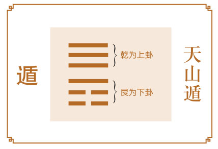 遁卦运势