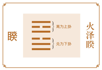 睽卦运势