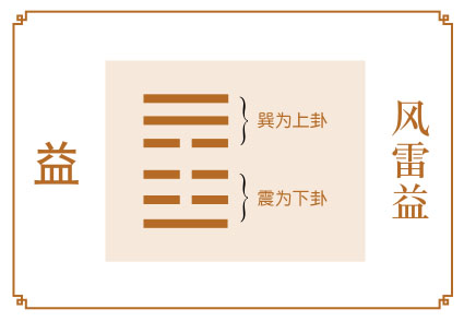 益卦运势