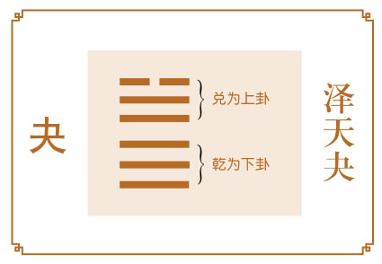 夬卦运势