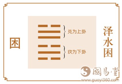 困卦运势