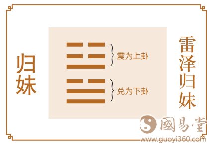 归妹卦运势