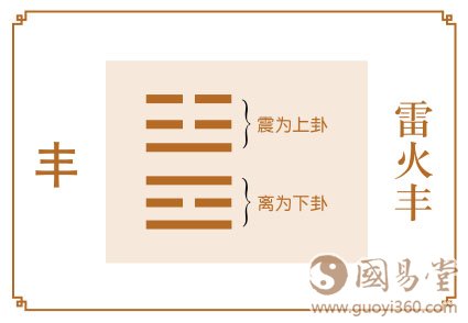 丰卦运势