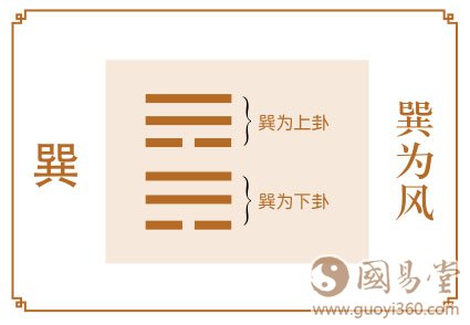 巽卦运势