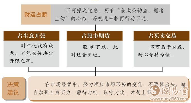 坤卦财运