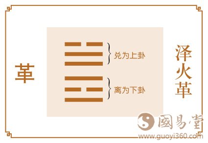 革卦运势