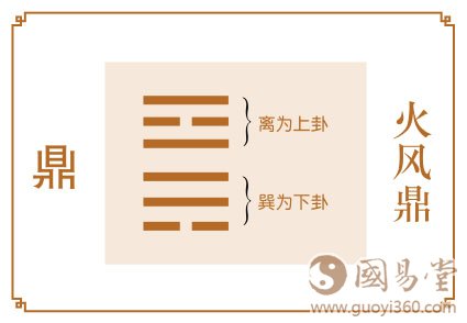 鼎卦运势