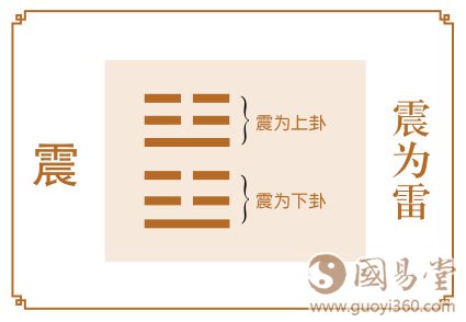 震卦运势