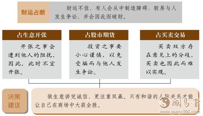 讼卦财运