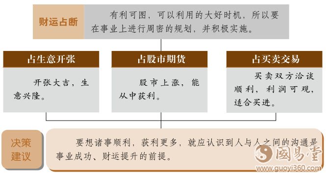 泰卦财运