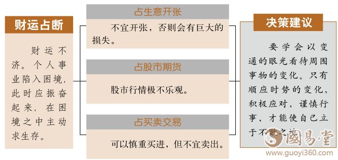 否卦财运
