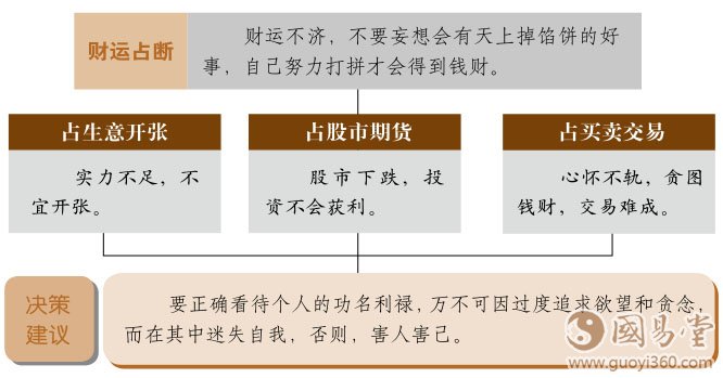 无妄卦财运