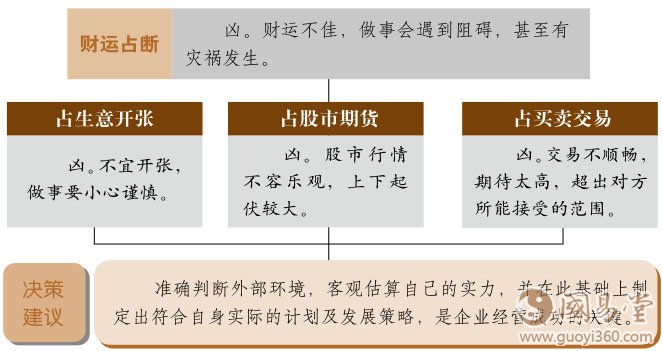 大过卦财运