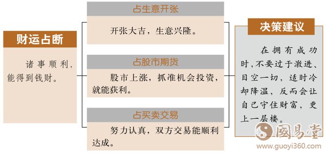 离卦财运