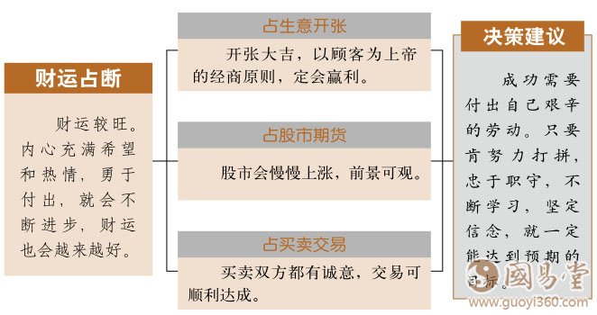 晋卦财运
