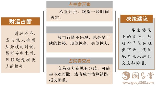 睽卦财运