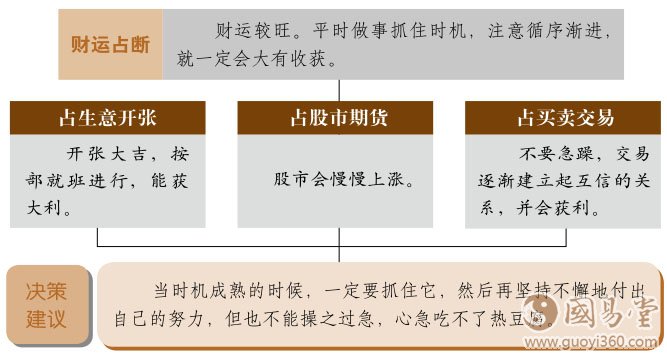 升卦财运