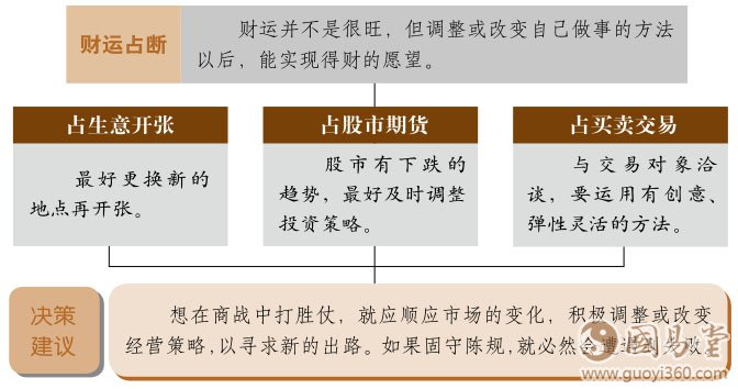 革卦财运
