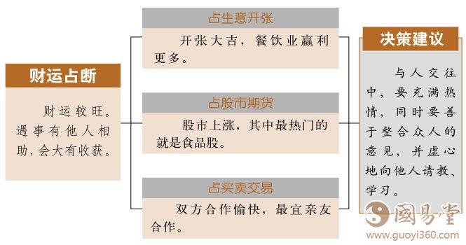 鼎卦财运