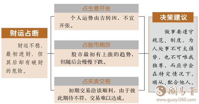 归妹卦财运