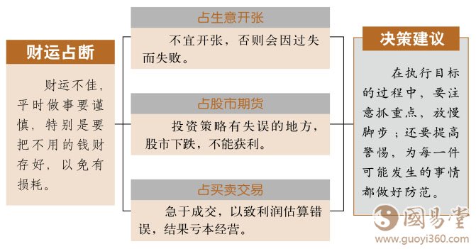 小过卦财运