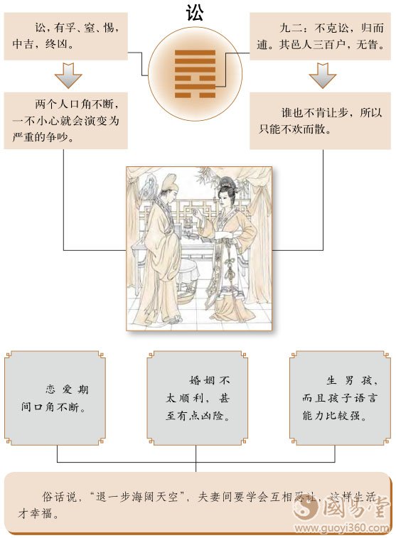 讼卦婚姻