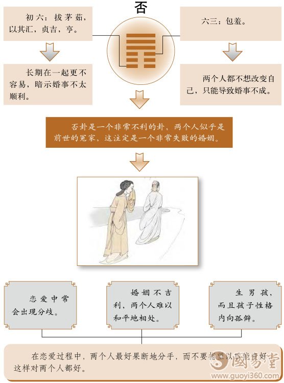 否卦婚姻