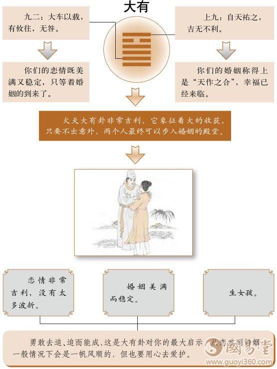 大有卦婚姻