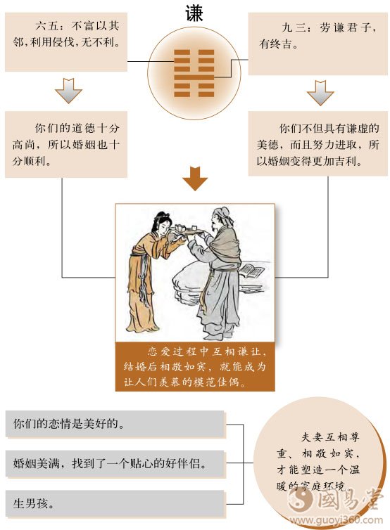 谦卦婚姻