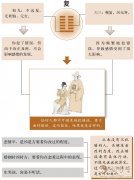 复卦婚姻：迷途知返，爱情还可以挽回