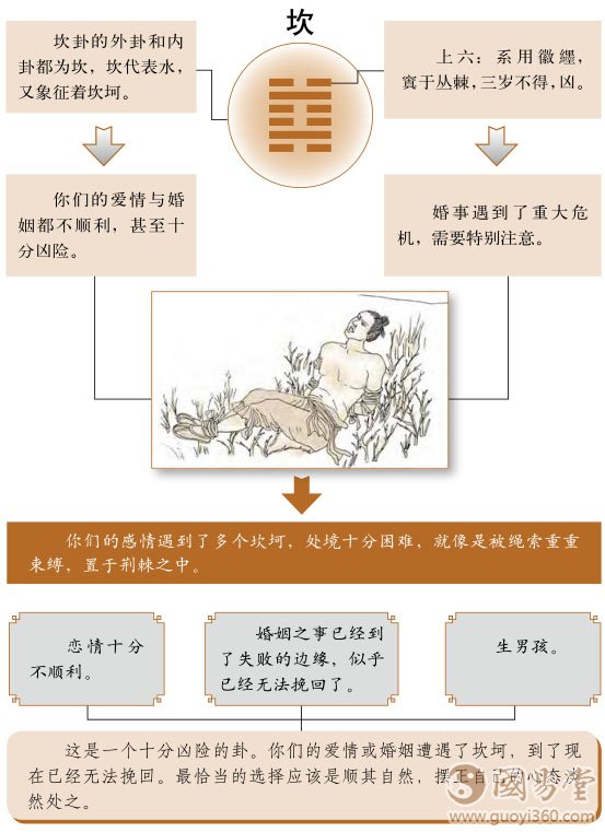 坎卦婚姻