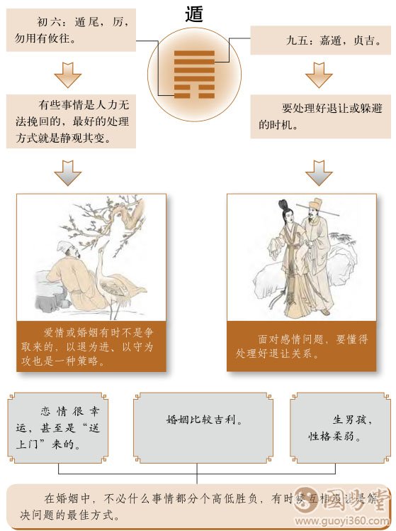 遁卦婚姻