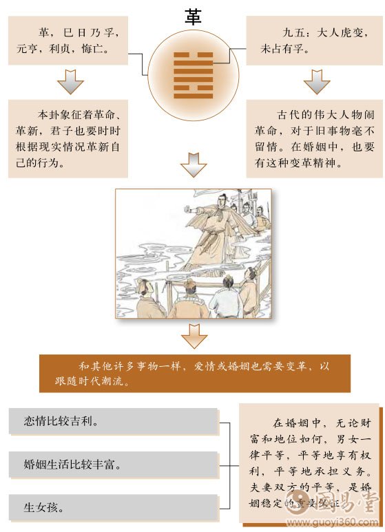 革卦婚姻