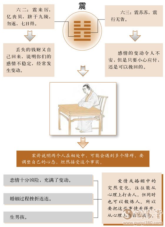 震卦婚姻