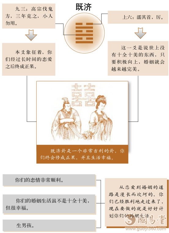 既济卦婚姻