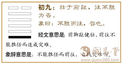 夬卦第一爻，爻辞：初九：壮于前趾，往不胜为咎。