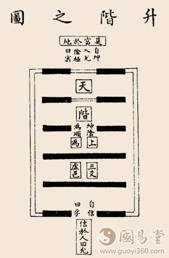 升卦卦辞：升：元亨，用见大人，勿恤，南征吉。